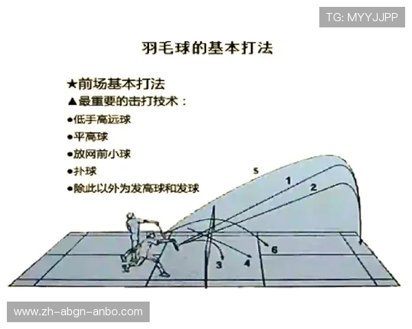 羽毛球网前球搓球